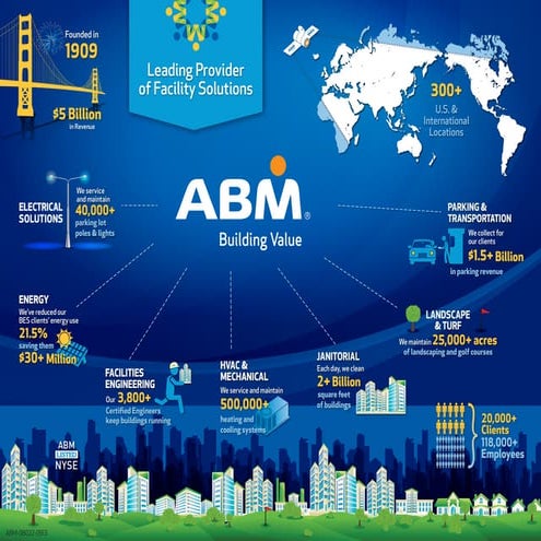 ABM_Infographic