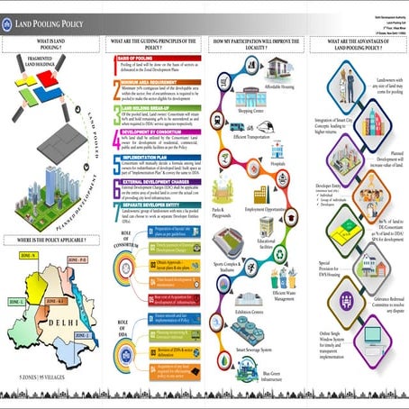dda LAND POOLING in Delhi with step by step