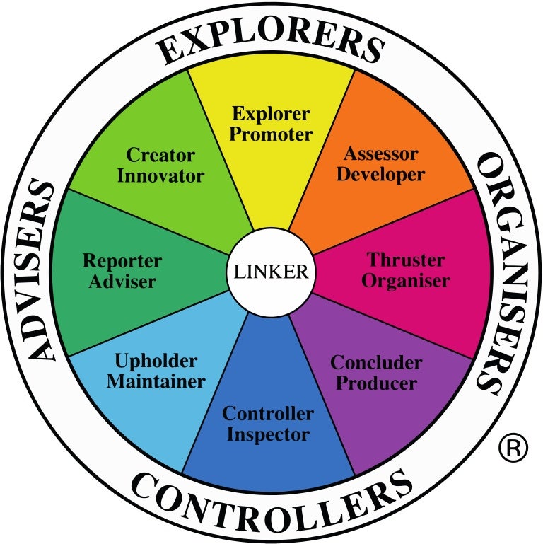 Team Management Profile
