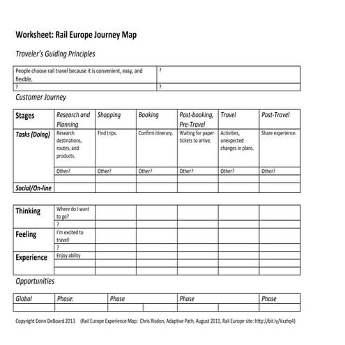 DDeBoard Rail Europe Journey Map Exercise STC Philadelphia Metro Chapter Apri...
