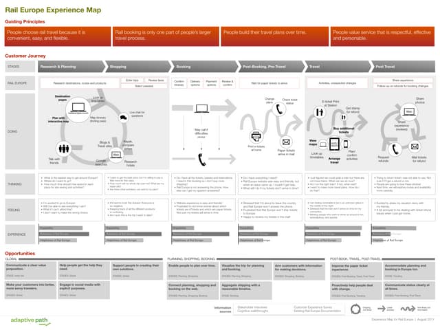 DDeBoard Rail Europe Map (Chris Risdon) STC Philadelphia Metro Chapter April ...