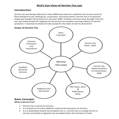 Service Tax Law Bird Eye Overview
