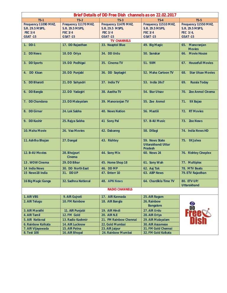Dd Free Dish All Channel Frequency List 2025