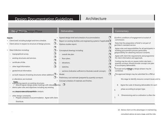 building process Flowchart | PDF