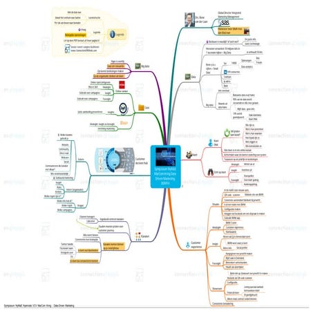 EVC2015 congresmanagement | PDF