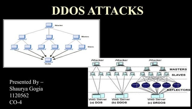 DDOS ATTACKS