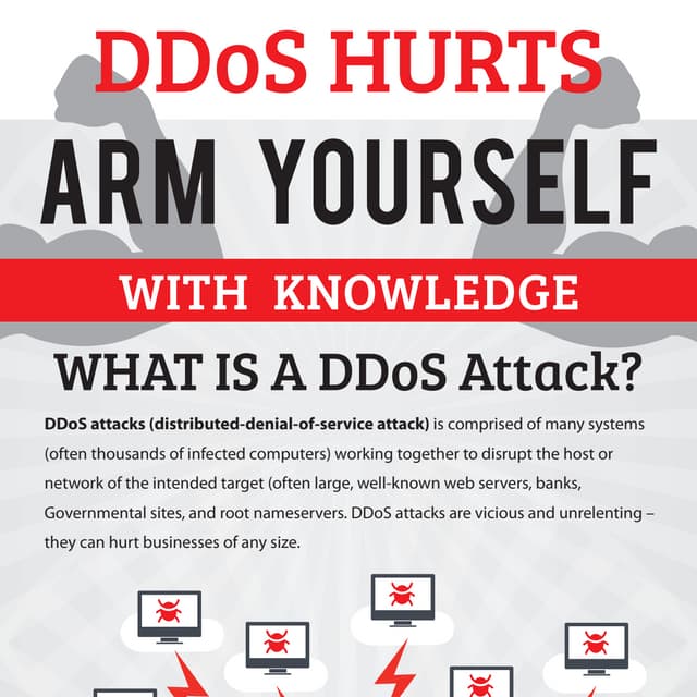 DDoS Hurts Everyone