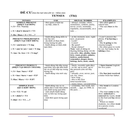 de-cuong-on-thi-vao-lop-10-mon-tieng-anh_112202015.doc
