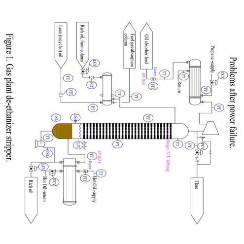De ethanizer | PDF