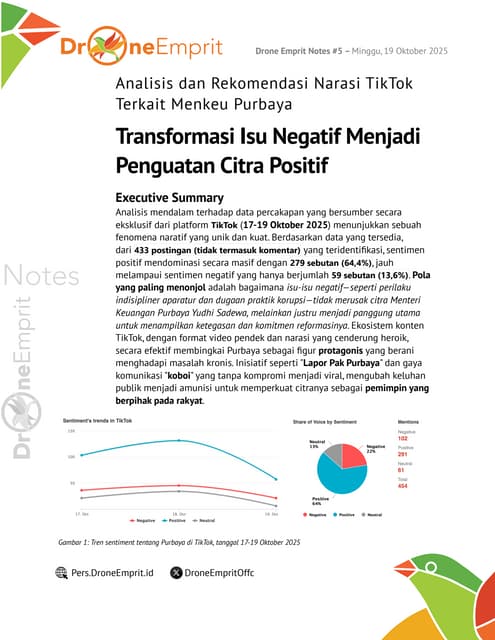 Analisis dan Rekomendasi Narasi TikTok Terkait Menkeu Purbaya Transformasi Isu Negatif Menjadi Penguatan Citra Positif
