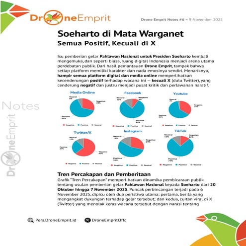 Soeharto di Mata Warganet Semua Positif, Kecuali di X