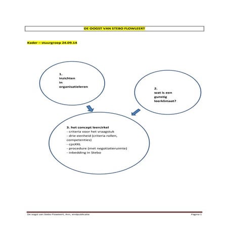 De oogst-van-stebo-flowleert-1