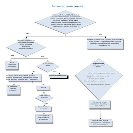 Interpretation of common ecg abnormalities | PPTX