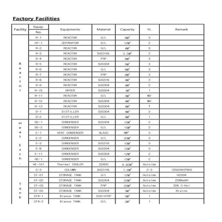 50 td continuous physical refining equipment list | PDF