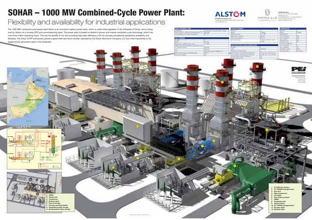 sohar-oman-1000-mw-cycle-power-plan...