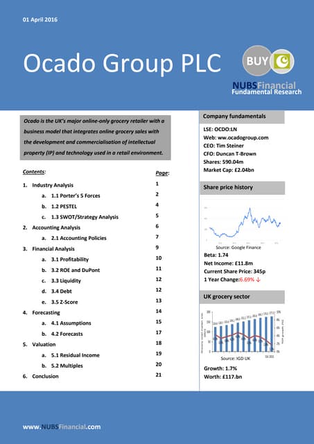 Ocado Share Price Chart