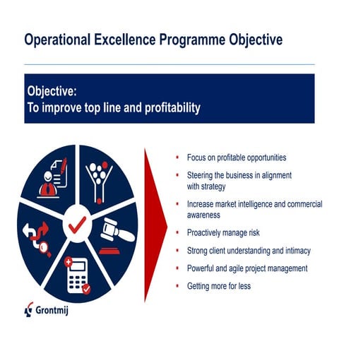 OPEX - In Brief