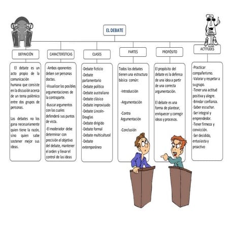 El Debate   organizador