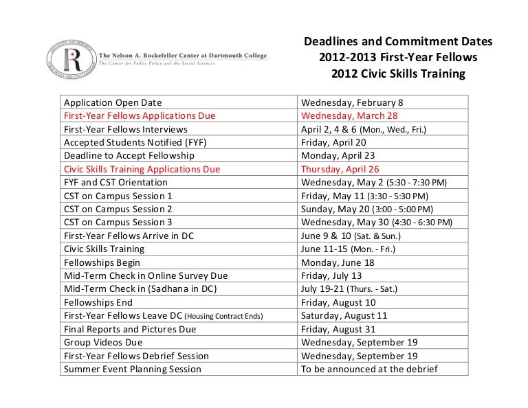 Deadlines and Commitment Dates