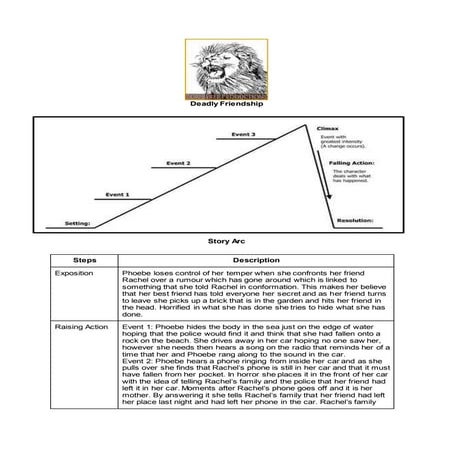 Deadly friendship story arc