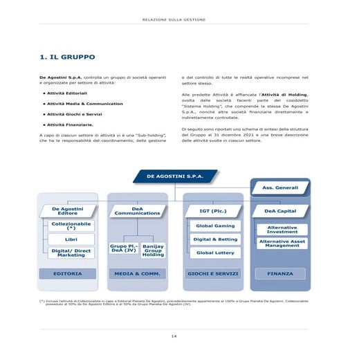  De Agostini SpA - Bilancio 2021