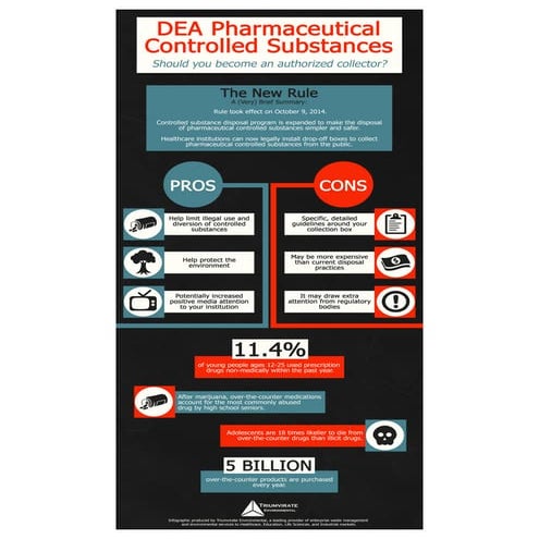 DEA Pharmaceutical Controlled Substances