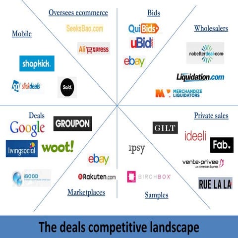 The deals competitive landscape