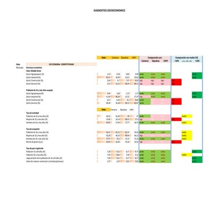 Deba analisis comparativo
