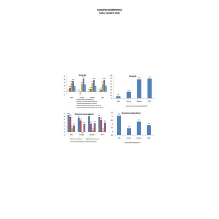Deba graf.calidad vida