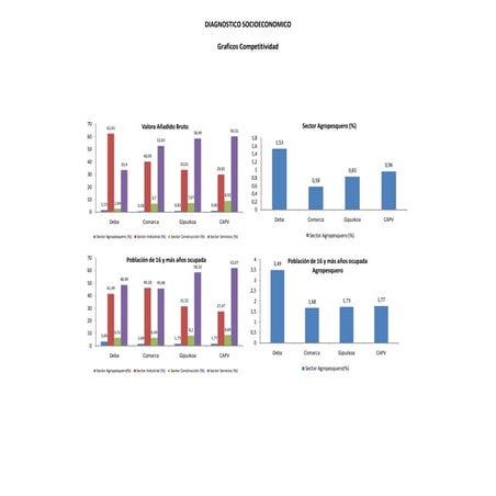 Deba graf.competitividad