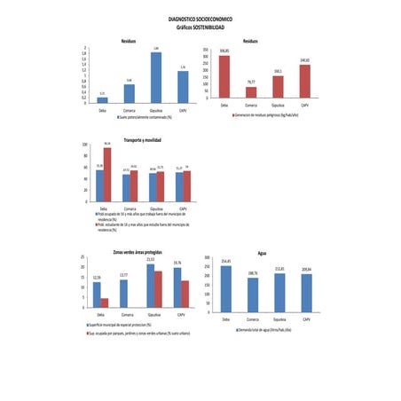 Deba graf.sostenibilidad