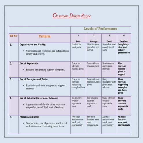 Debate rubric