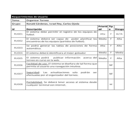 Requerimientos de usuario y del sistema