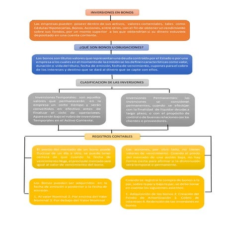  contabilidad inversiones en bonos y acciones
