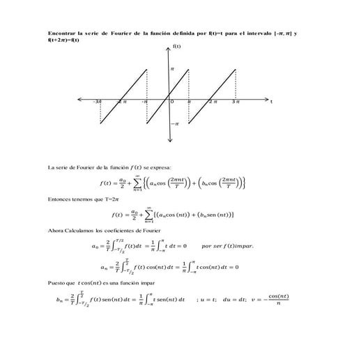 Ejercicios Resueltos Series de Forurier