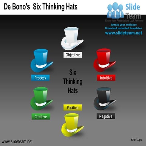 De bonos six thinking hats powerpoint ppt templates.
