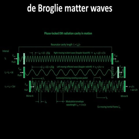 De broglie waves