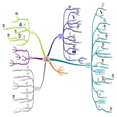 Debtors Substantive Procedures  -  MIND MAPPING STUDY TECHNIQUE 