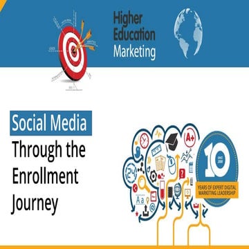 Social Media Through the Enrollment Journey Webinar for Schools