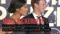 A Big Day for Mark Zuckerberg, Yahoo Has Decisions to Make. Click to Watch Today's Top Headlines