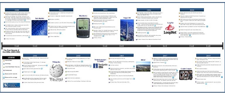 Timeline of the first decade of the 21st Century