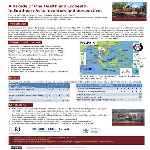 A decade of One Health and Ecohealth in Southeast Asia: Inventory and perspec...