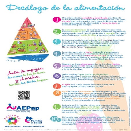 Decalogo alimentacion aepap