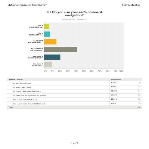 Connected car survey deCarta