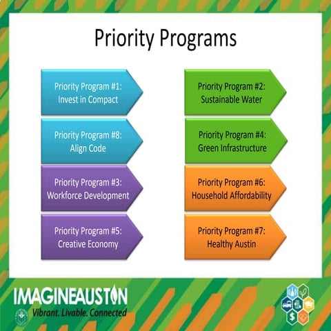 Imagine Austin Priority Program Teams
