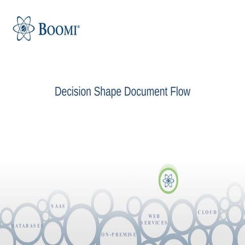 Decision Document Flow