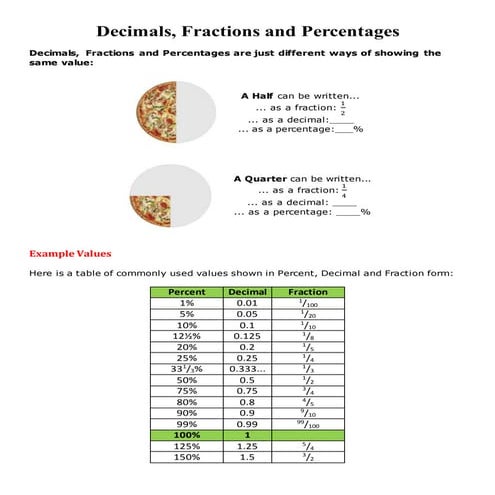 Decimals, Fractions and Percentages.docx