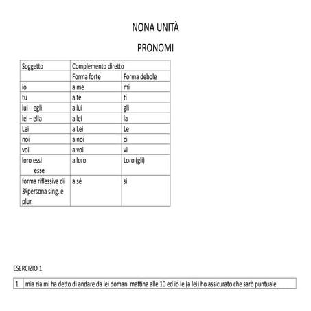 Esercizi pronomi combinati | PDF