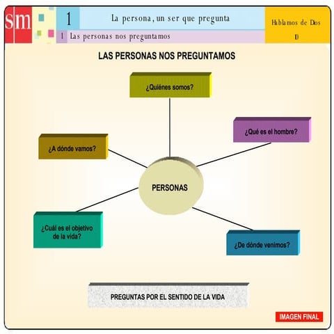 Unidad 1: La persona, un ser que pregunta