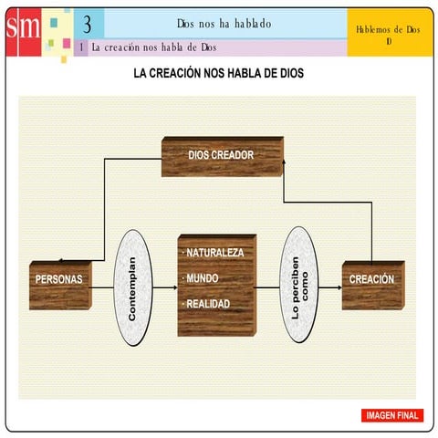 Unidad 3: Dios nos ha hablado